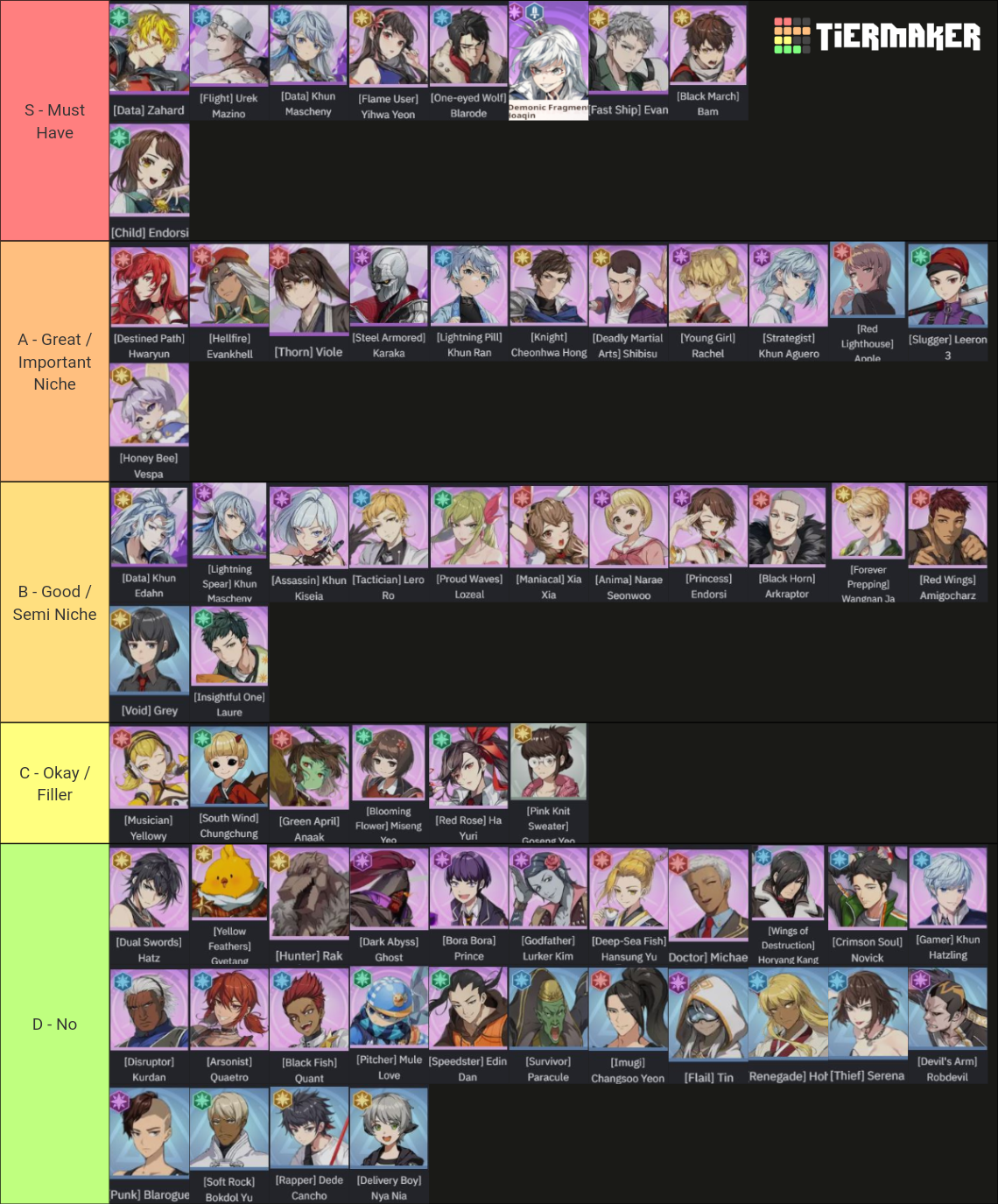 Tower of God New World Tier List Rankings) TierMaker