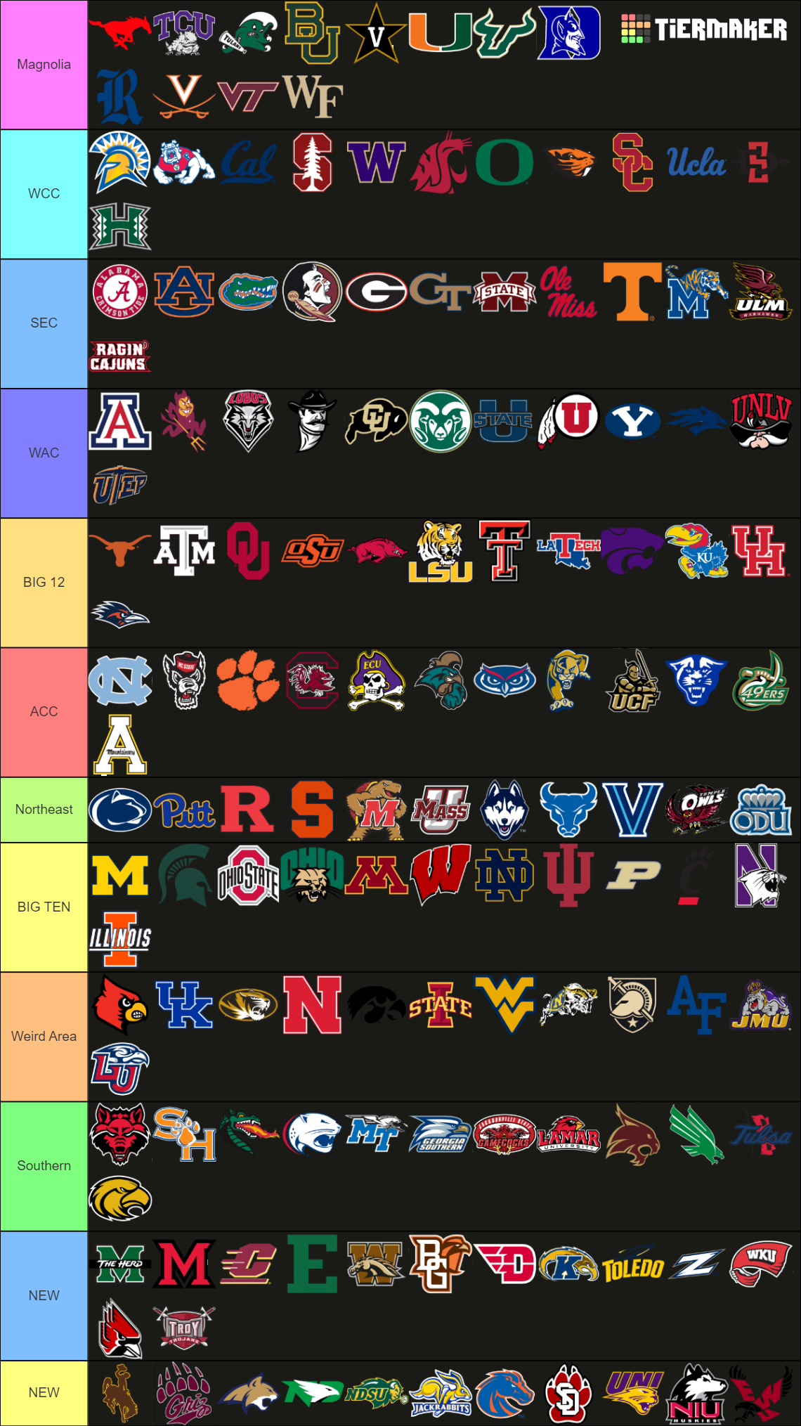 (2025) FBS Conference Realignment w/WAC and some FCS Tier List