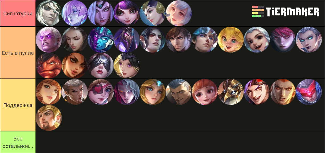 Mlbb 2023 Tier List (Community Rankings) - TierMaker