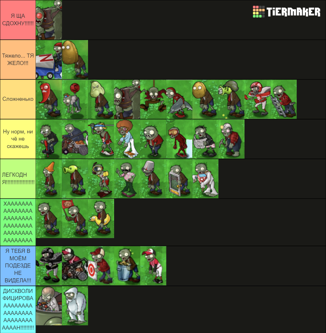 All PvZ 1 Zombies by difficulty Tier List (Community Rankings) - TierMaker