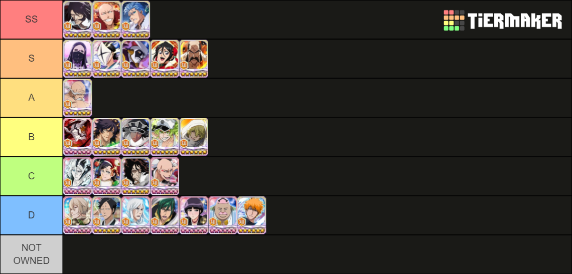 Bleach Brave souls Mind Tier List Rankings) TierMaker
