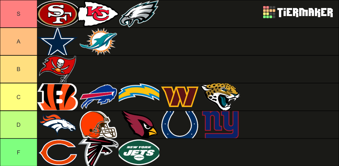 Madden 23 Regs Team Tier List Rankings) TierMaker