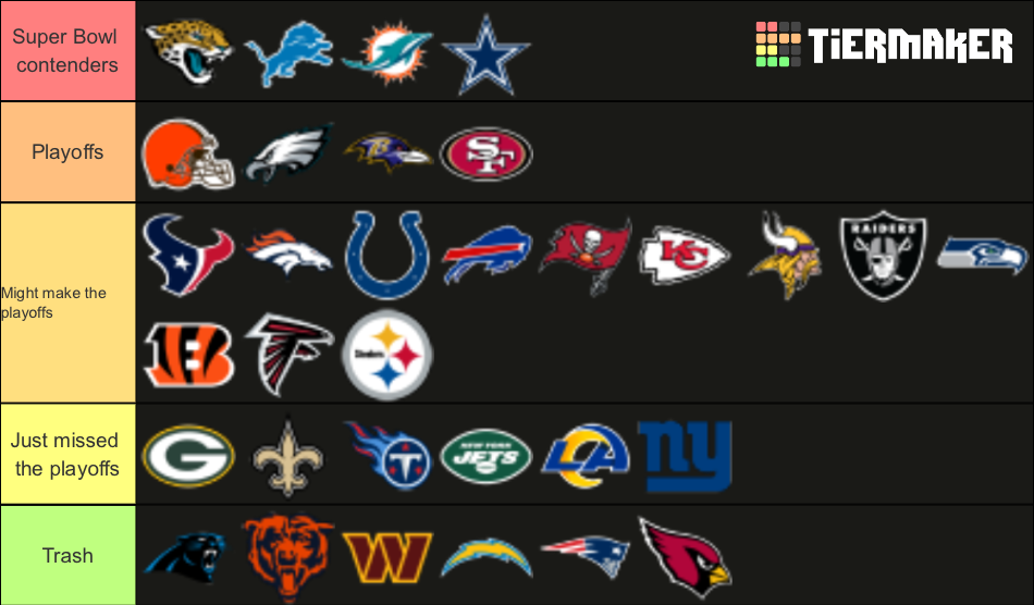 NFL Teams Ranked Based On Performance Tier List (Community Rankings ...