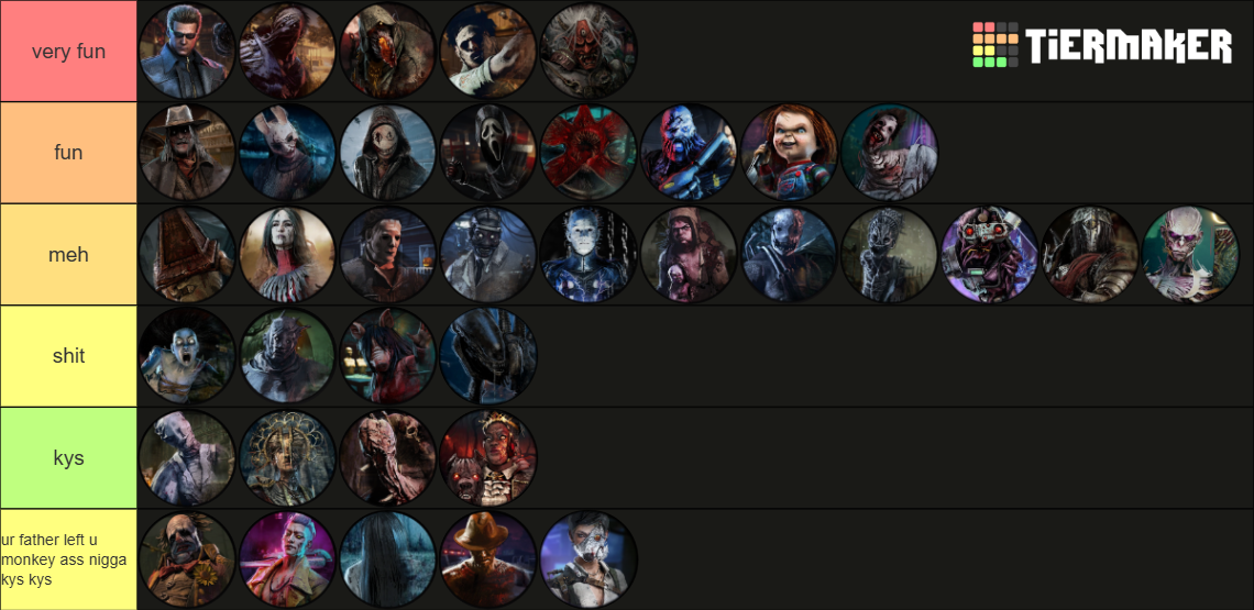 DBD Killers [8.4.0] Tier List (Community Rankings) - TierMaker