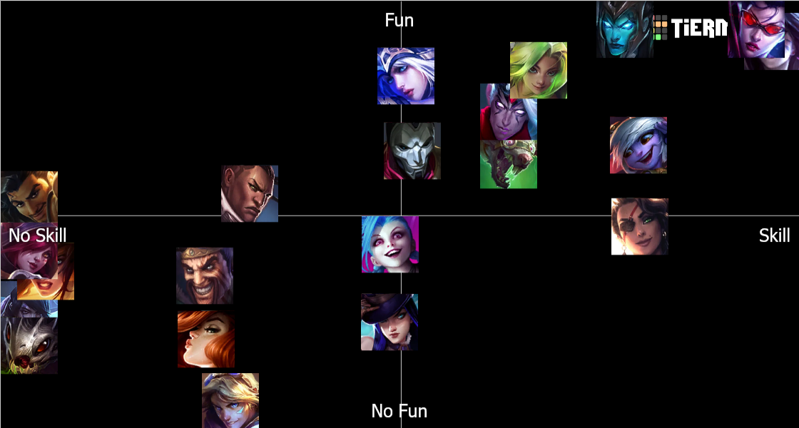 League Of Legends ADC Champs 2022 Tier List Rankings) TierMaker