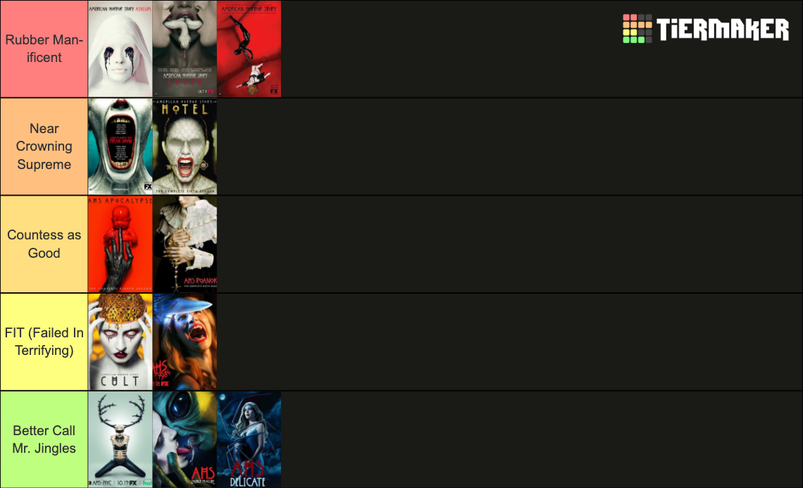 FX's American Horror Story Seasons Ranking Tier List (Community