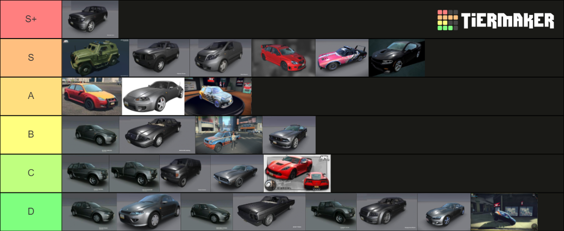 APB Reloaded cars tierlist Tier List (Community Rankings) - TierMaker