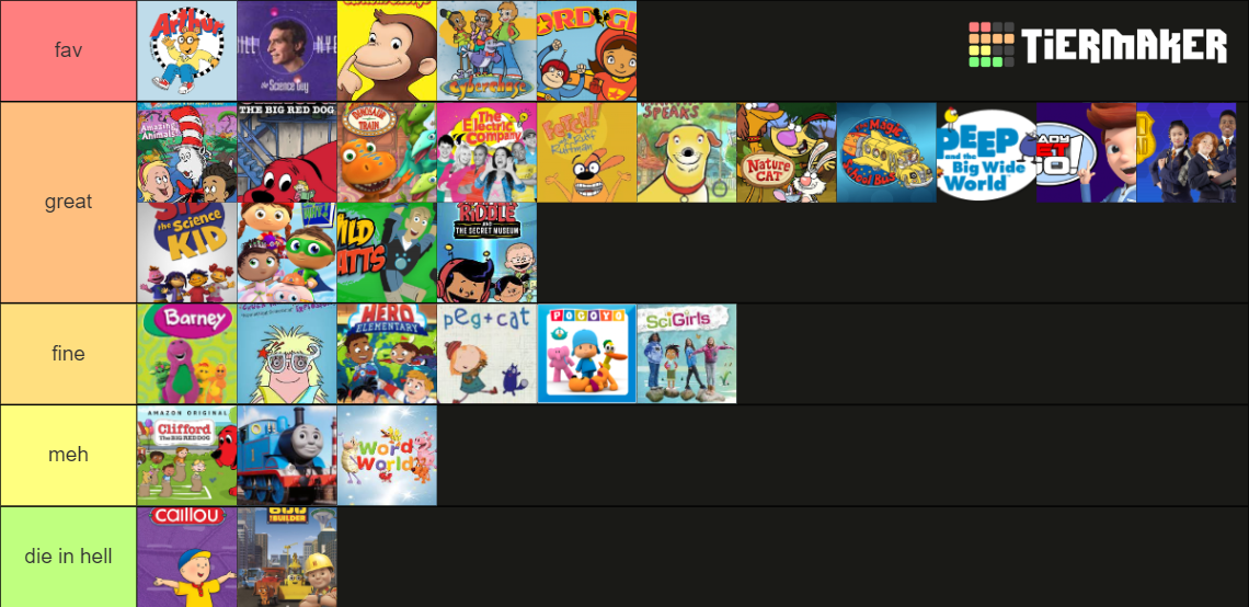 PBS Kids Mega Tierlist Tier List (Community Rankings) - TierMaker