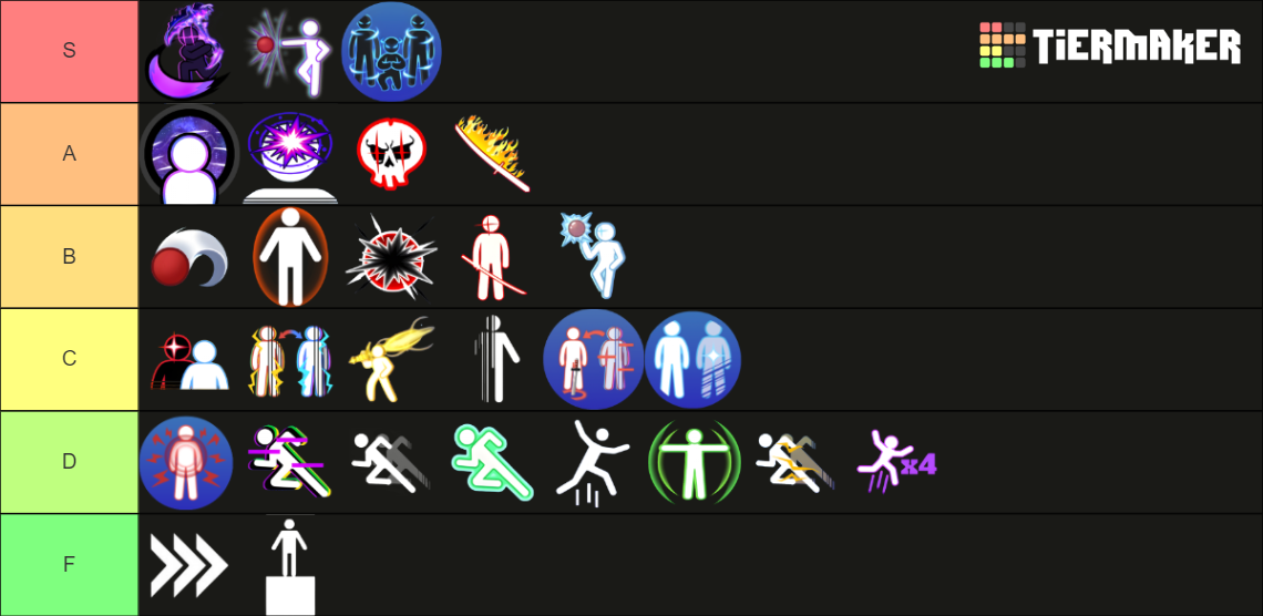 Blade Ball Abilities Tier List (Community Rankings) - TierMaker