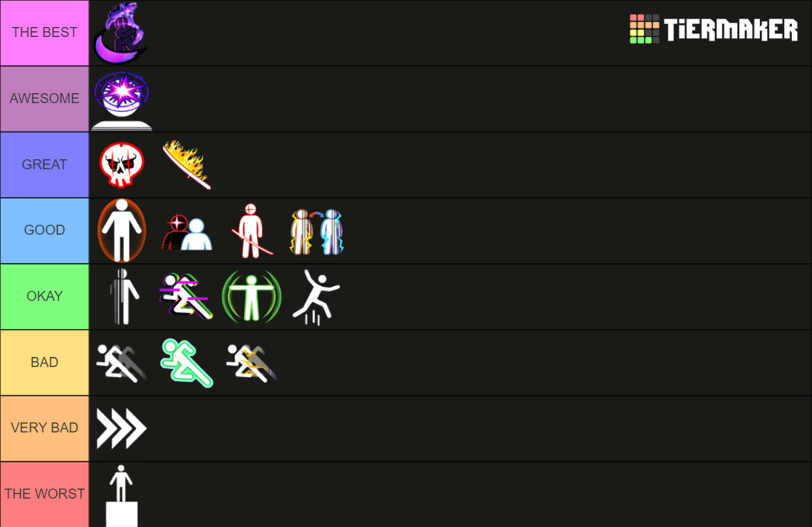 Blade Ball Abilities Winter Tier List Community Rankings TierMaker