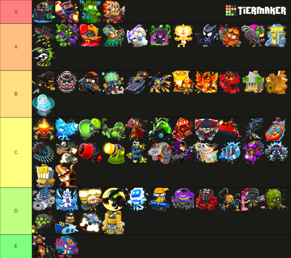 BTD 6 Tier 5 Towers (Beast Handler) Tier List (Community Rankings ...