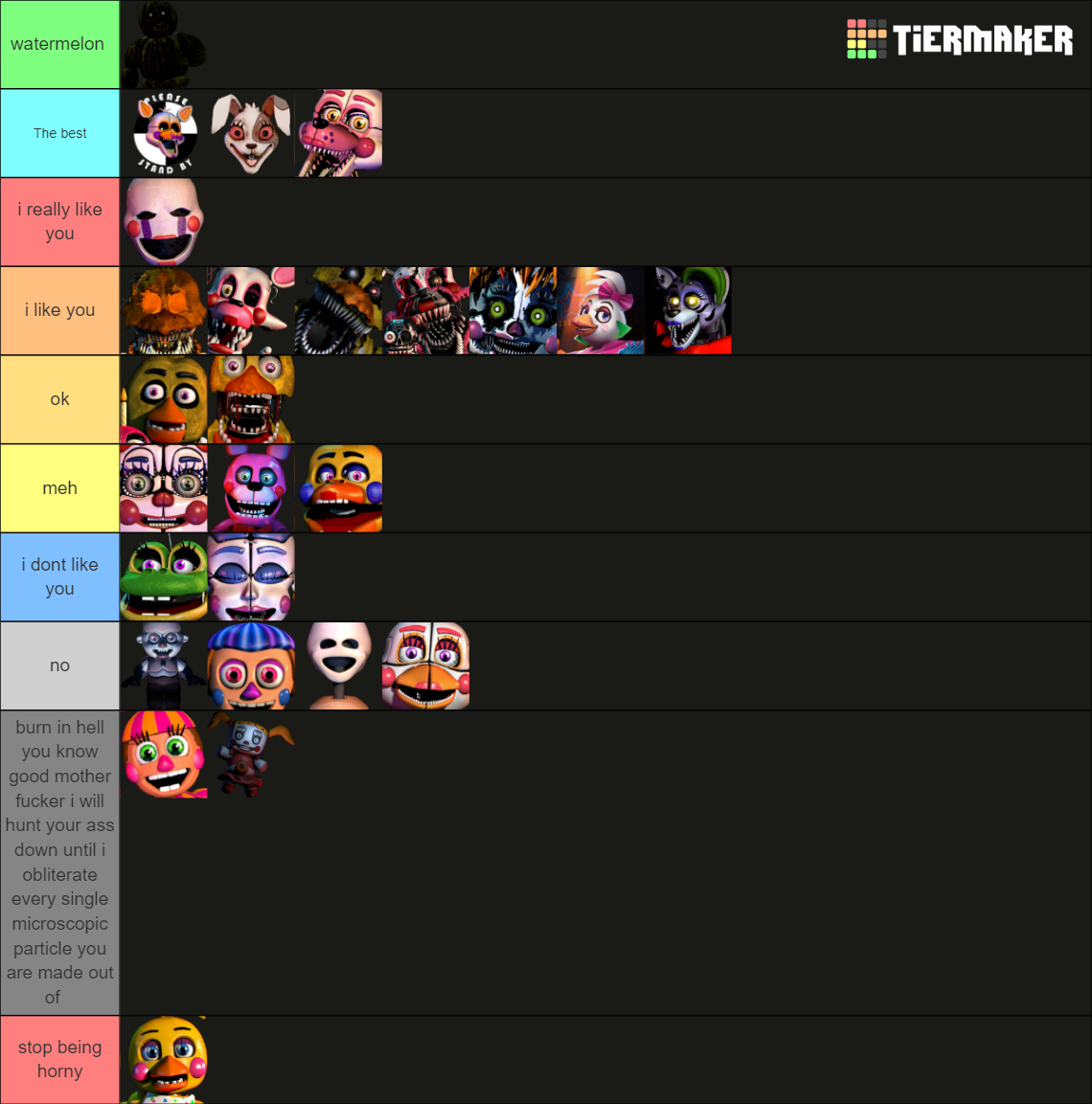 FNaF Female Animatronics Tier List (Community Rankings) - TierMaker