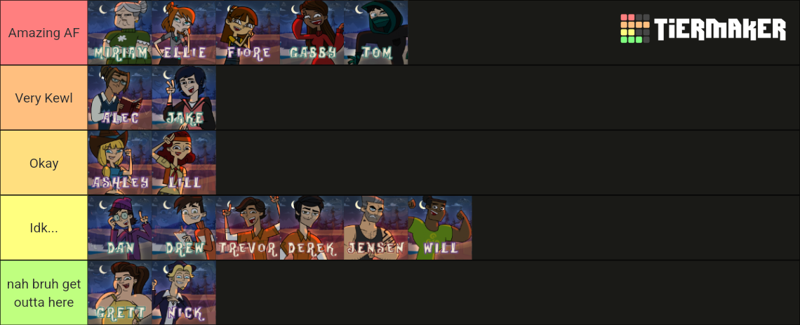 Disventure Camp Season 1 All Characters Tier List Community Rankings