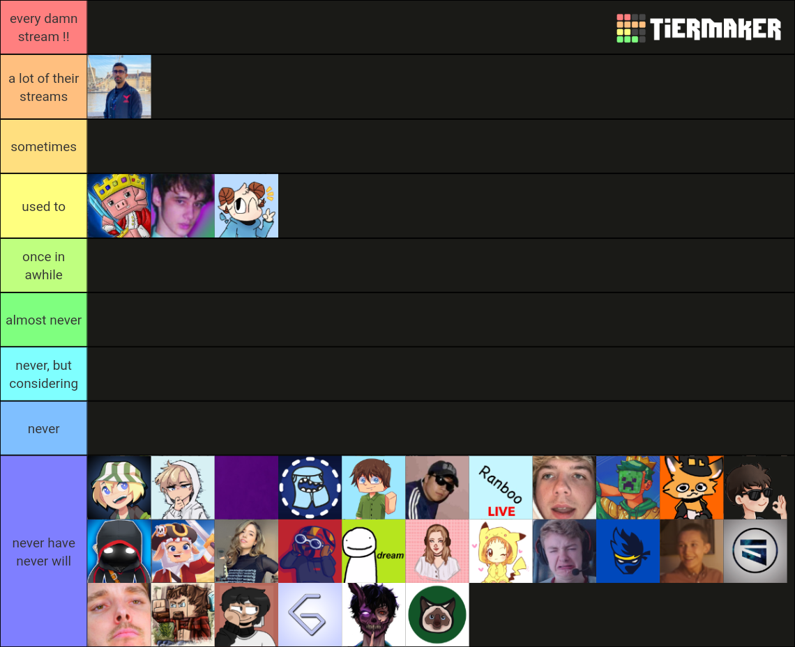 which dreamsmp streamers do you watch the most? Tier List