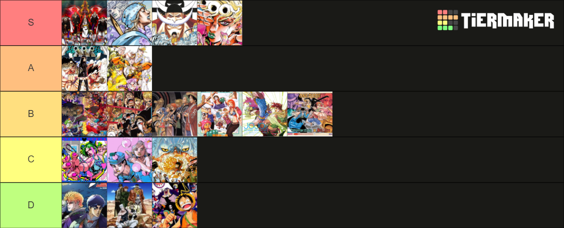 JoJo Parts and One Piece Sagas Tier List (Community Rankings) - TierMaker