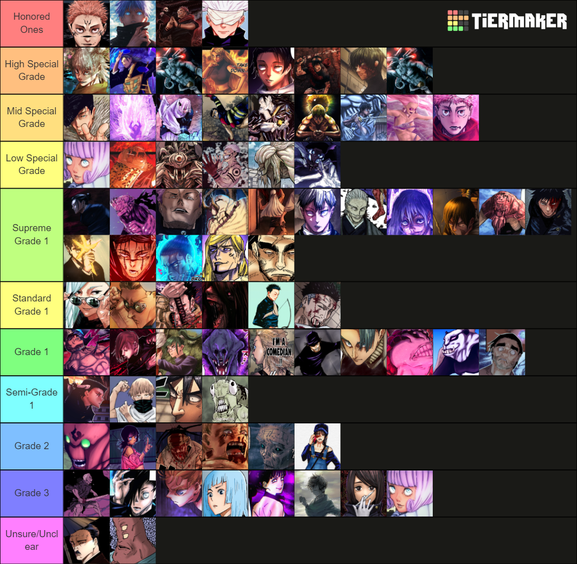 jjk-manga-power-scaling-up-to-date-tier-list-community-rankings