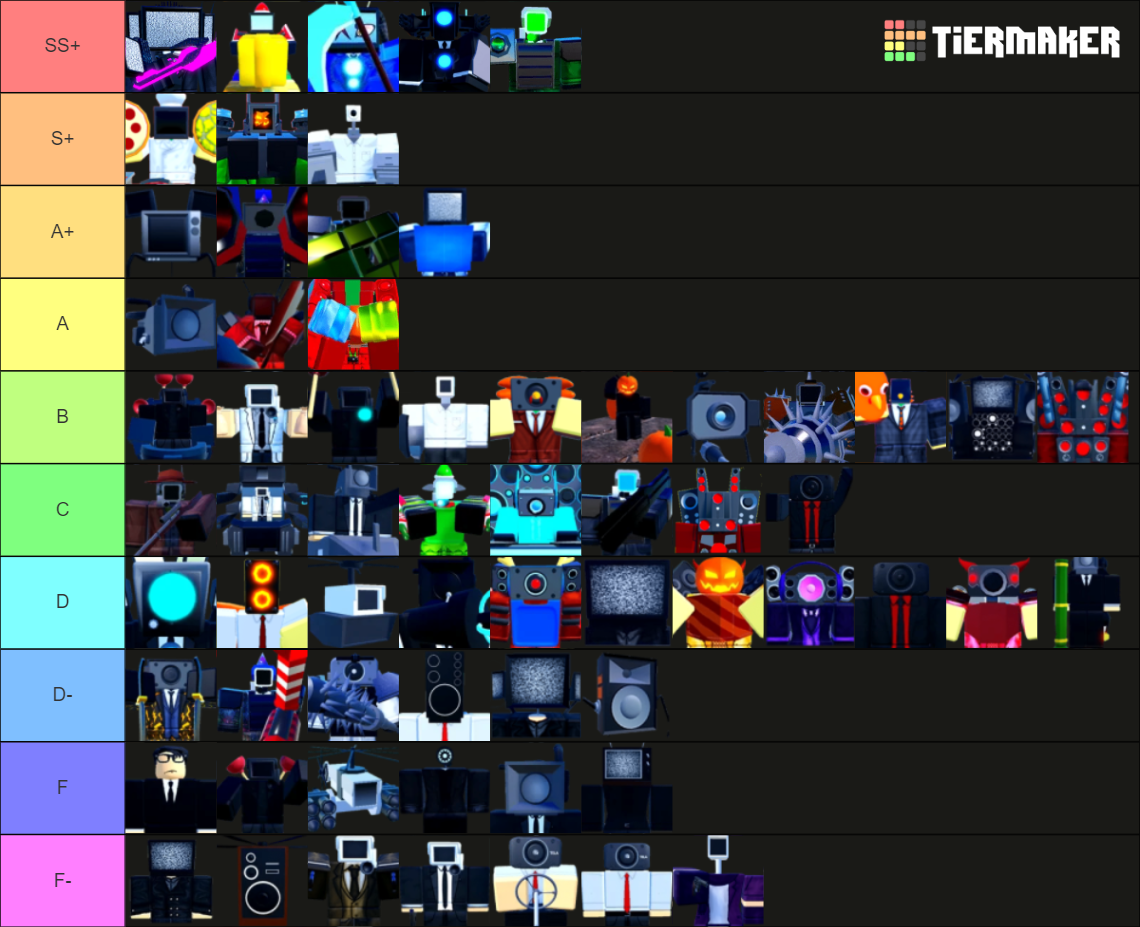 TTD Units (Overall) Tier List (Community Rankings) - TierMaker