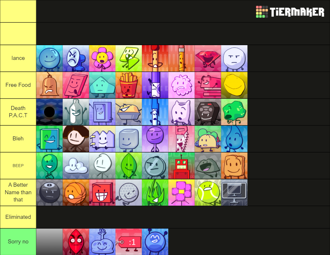 Bfb Tpot Tierlist Characters Tier List Community Rankings