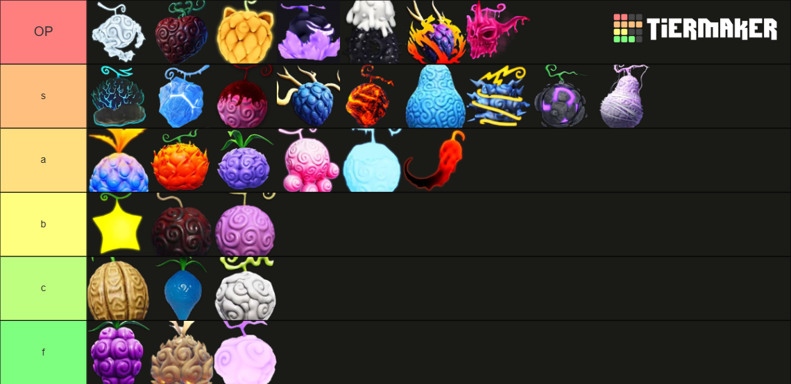 Fruit Battlegrounds fruit Tier List Rankings) TierMaker