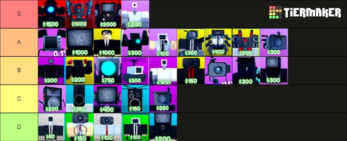 SKIBIDI TOILET TOWER DEFENSE UNTIS Tier List (Community Rankings ...