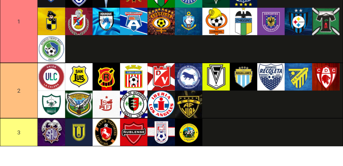 Equipos chilenos Tier List Rankings) TierMaker