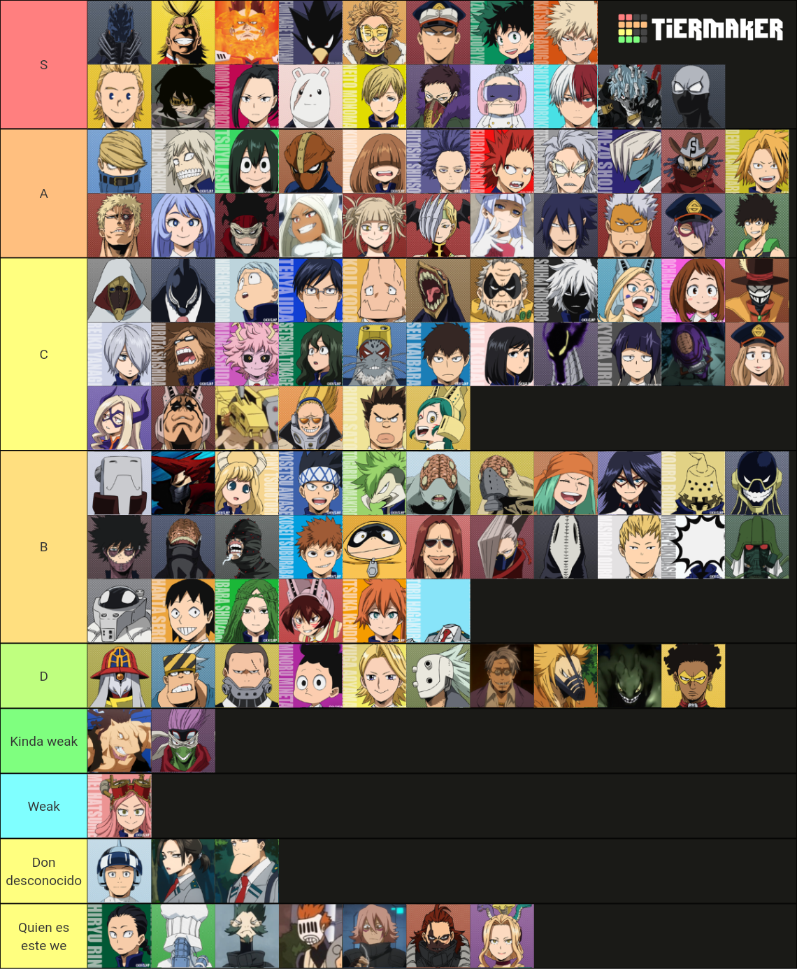 Weakest To Strongest Quirks My Hero Academia Tier List (community 