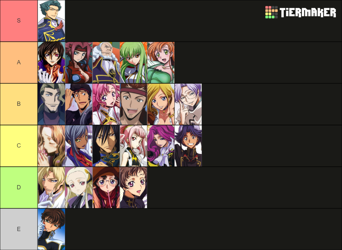 Code Geass Characters Tier List (Community Rankings) - TierMaker