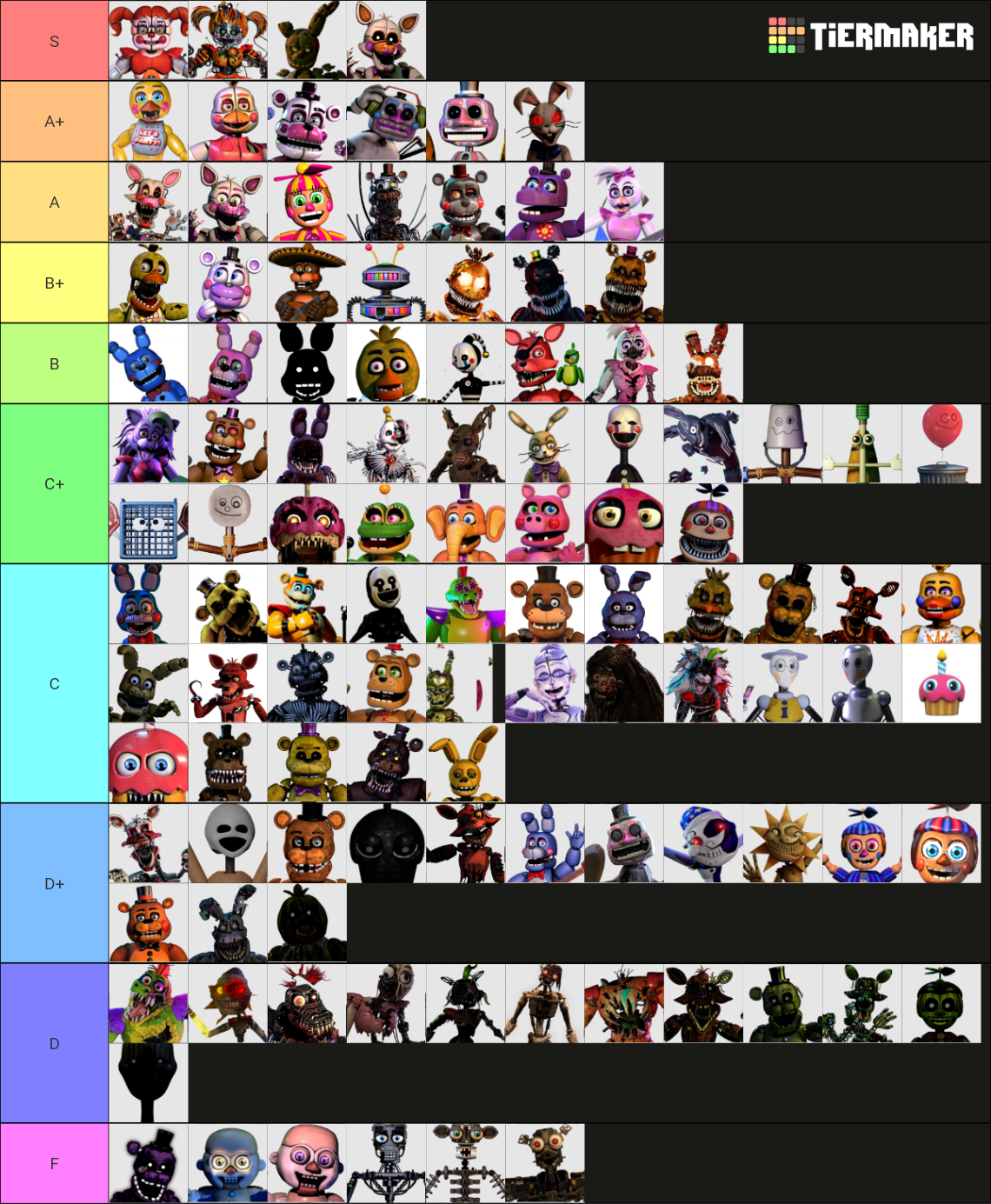 Every FNaF Animatronic Updated For RUIN Tier List Community Rankings TierMaker