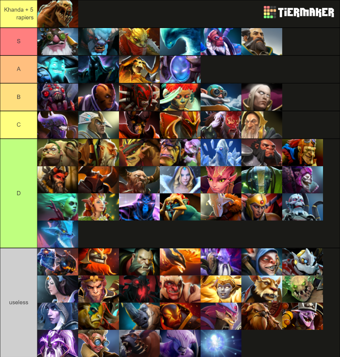 dota 2 patch 7.35 b tier list