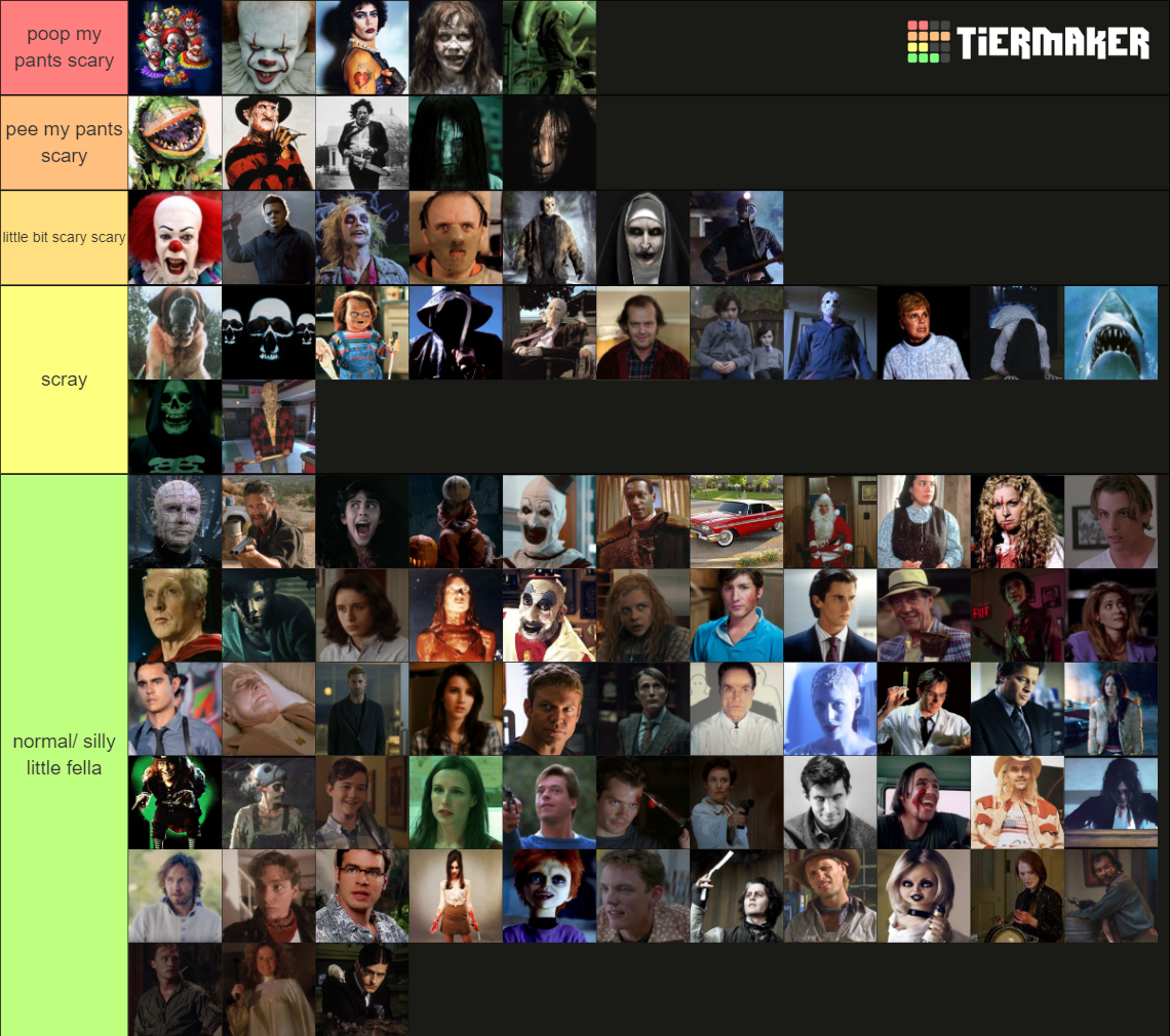 Horror Killers Tier List (Community Rankings) - TierMaker