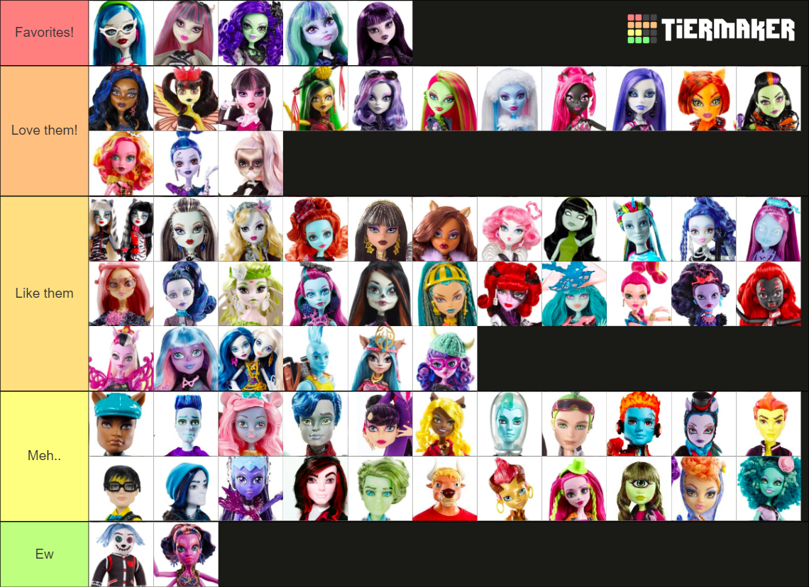 Monster High Dolls Tier List Rankings) TierMaker