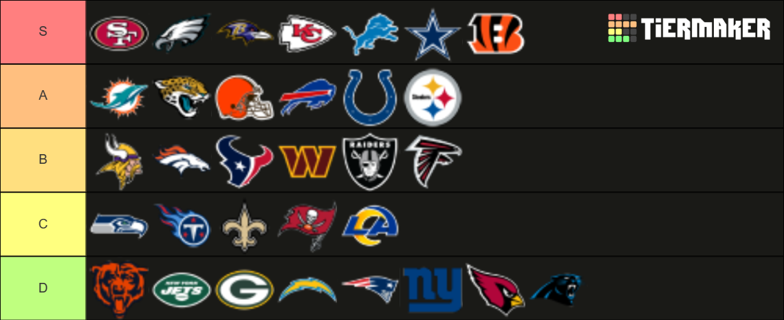 NFL teams ranked based on performance Tier List (Community Rankings ...