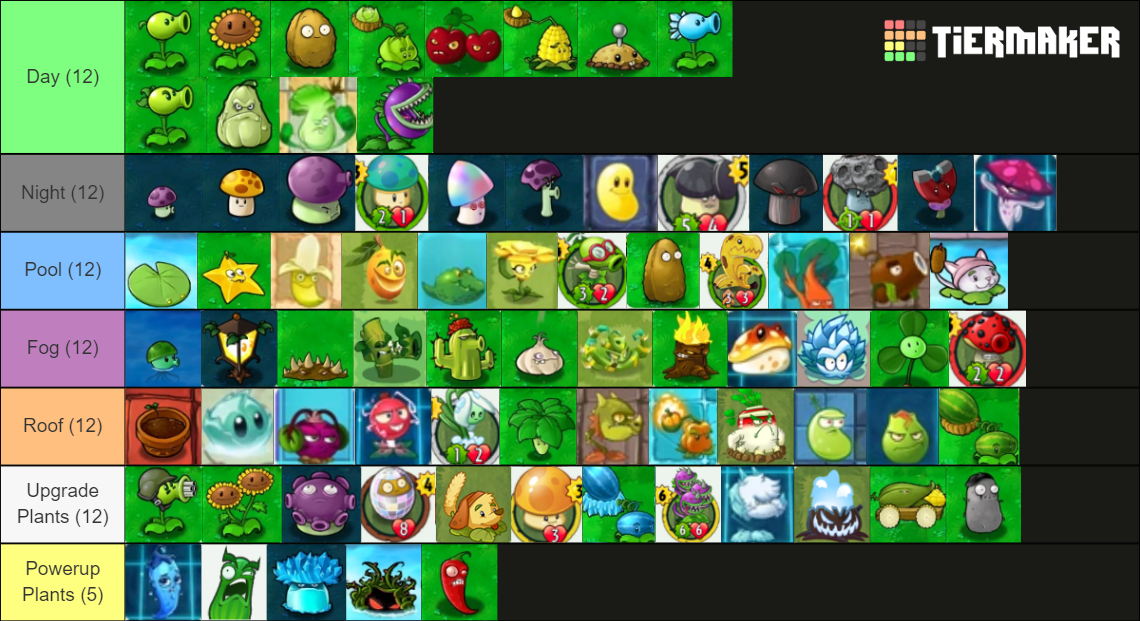 Every Plants Vs Zombies Plant Ever Tier List Community Rankings Tiermaker 9087