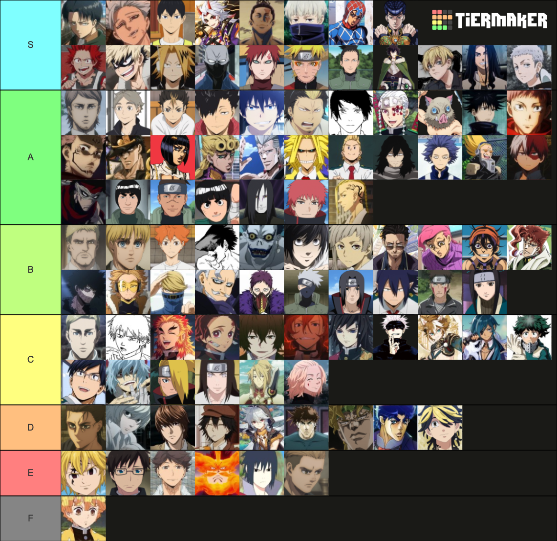 anime-boy-600-characters-tier-list-community-rankings-tiermaker