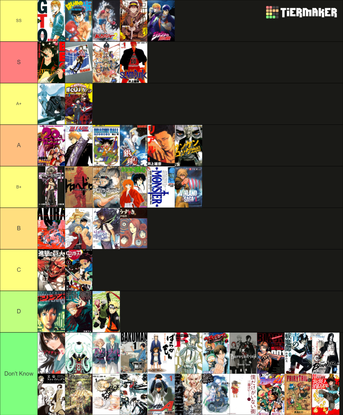 Top 100 Manga (Anime Excluded) Tier List (Community Rankings) - TierMaker