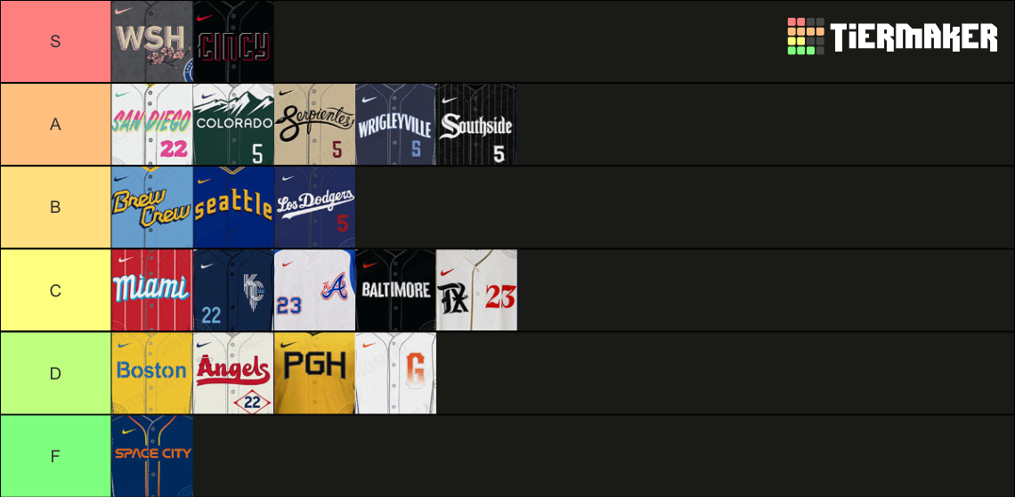 ranking city jerseys
