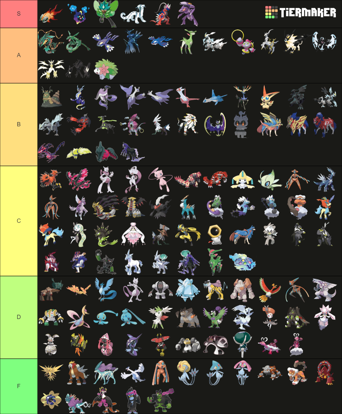 Legendary Pokemon Gen 1-9 (All Forms, S/V DLC Mochi Mayhem) Tier List ...