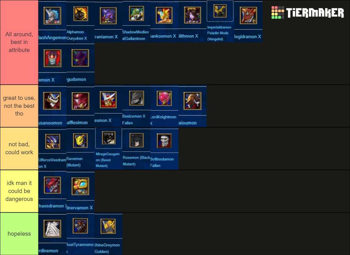 DMW SSS Tier List (Community Rankings) - TierMaker