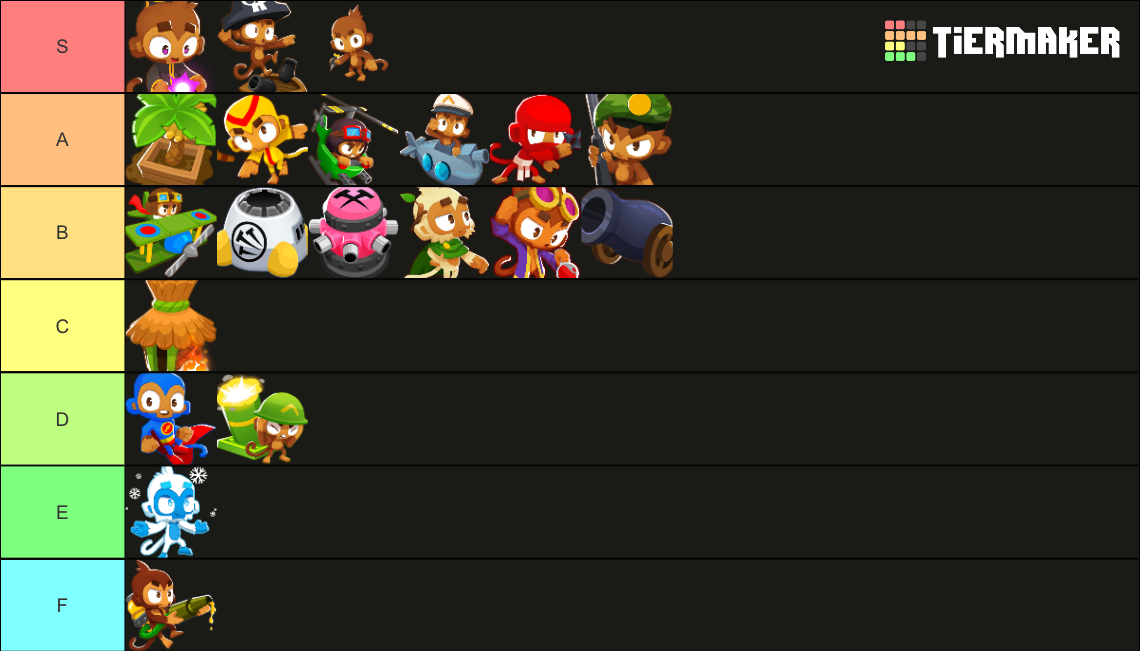 Bloons Td 6 Towers Tier List Community Rankings Tiermaker