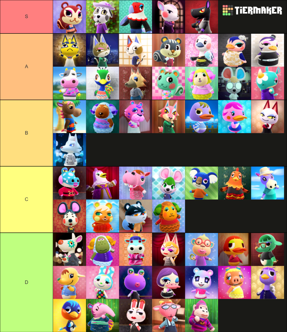 Animal Crossing New Horizons: Snooty Villagers (2.0 Update) Tier List ...