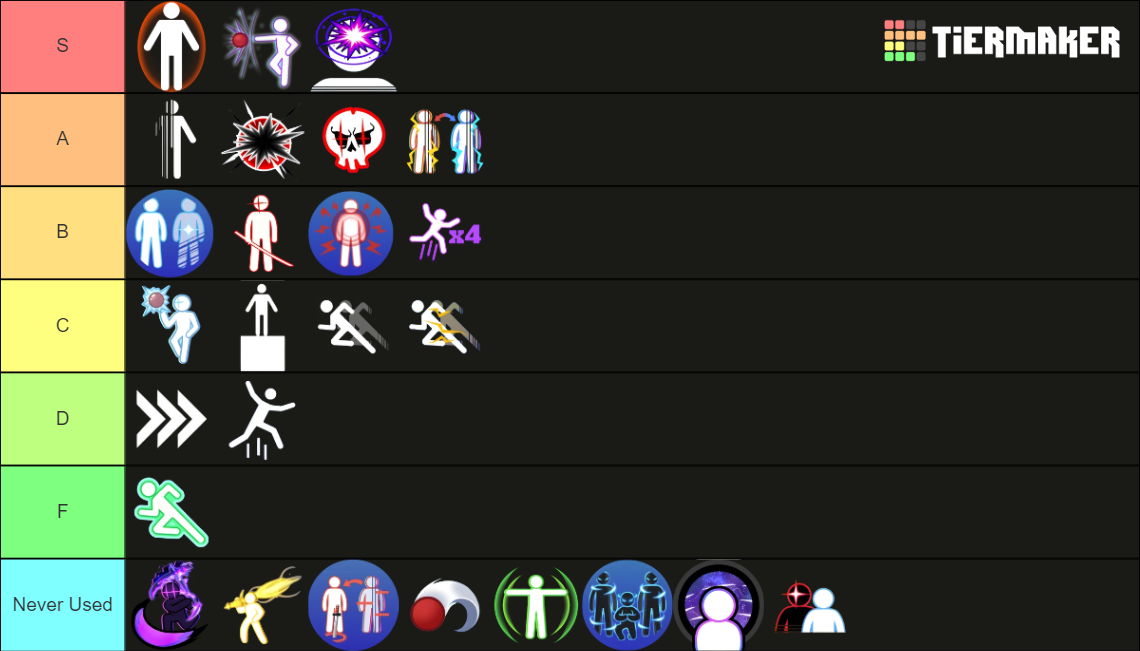 Blade Ball Abilities (December 2023) Tier List (Community Rankings ...