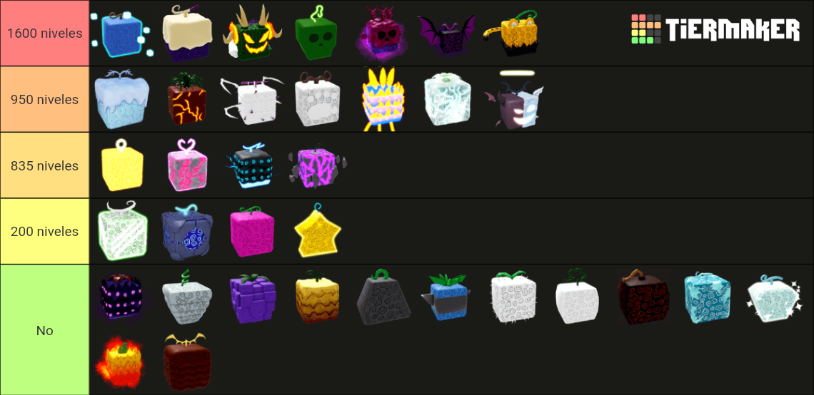 Blox Fruits Update 18 Tier List (Community Rankings) - TierMaker