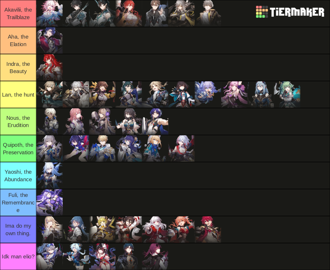 Hsr aeon followrs tier list community rankings tiermaker