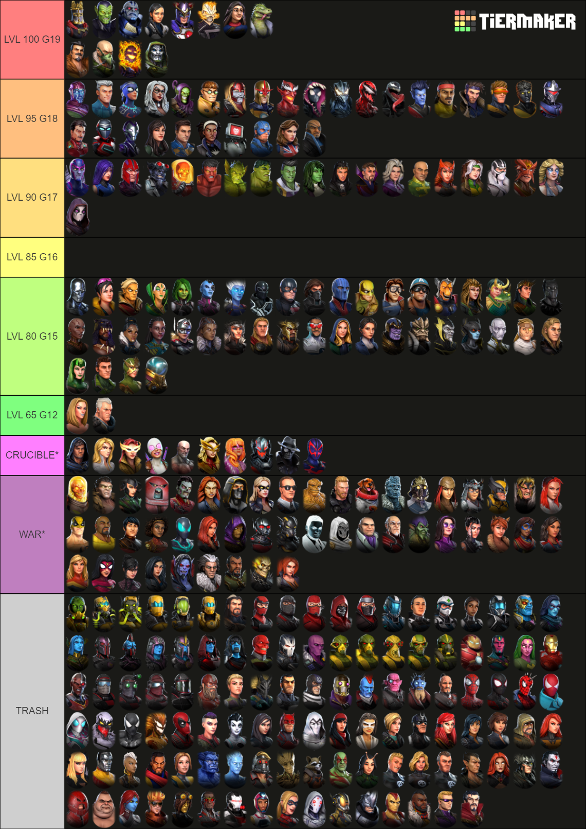 The Marvel Strike Force Tier List Rankings) TierMaker