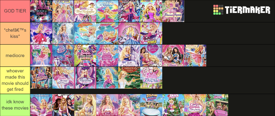 Barbie Movies Tier List (Community Rankings) - TierMaker