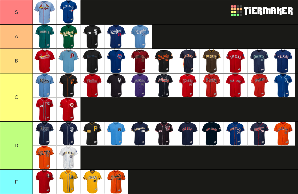 MLB Colored Alternate Jerseys Tier List Rankings) TierMaker