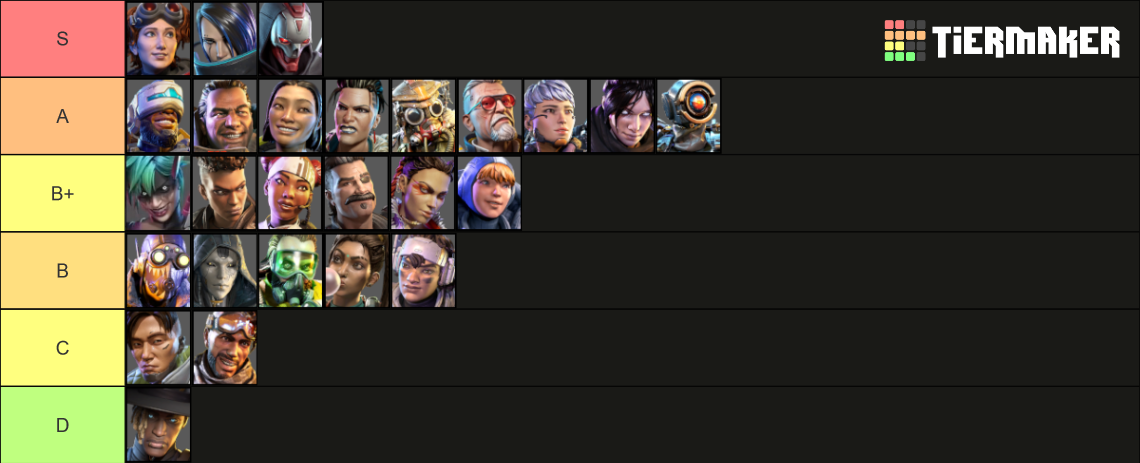 Apex Character season 21 Tier List (Community Rankings) - TierMaker