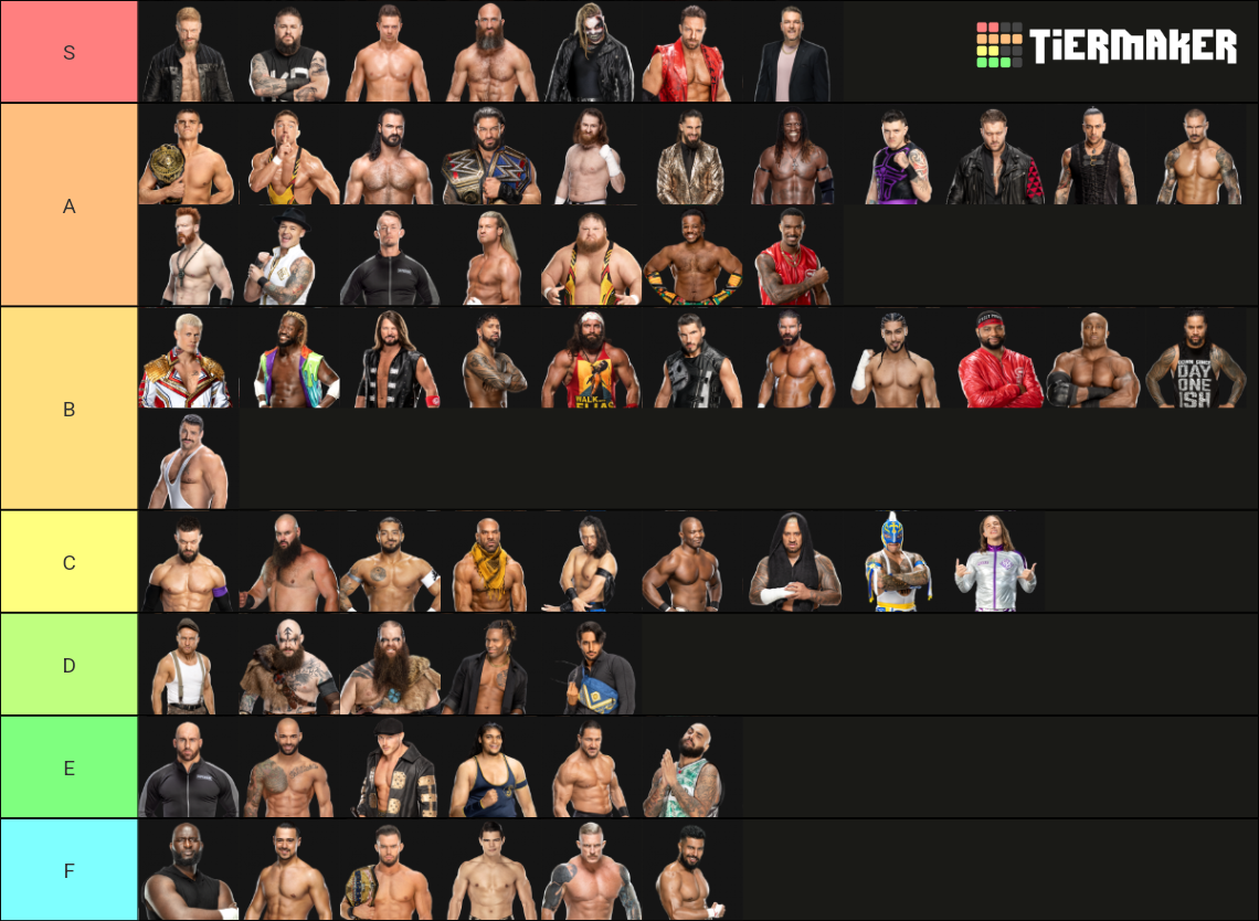 WWE Men's Promo Skill Tier List (Community Rankings) - TierMaker