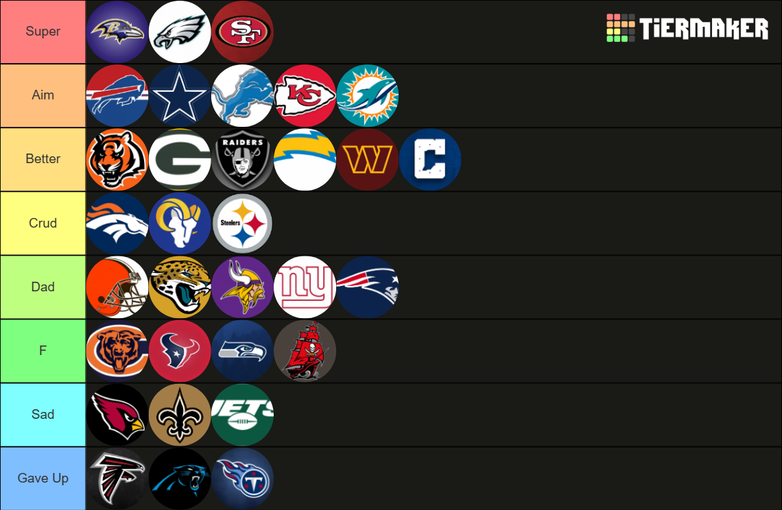 NFL Power Rankings 2023-24 Season Tier List (Community Rankings ...