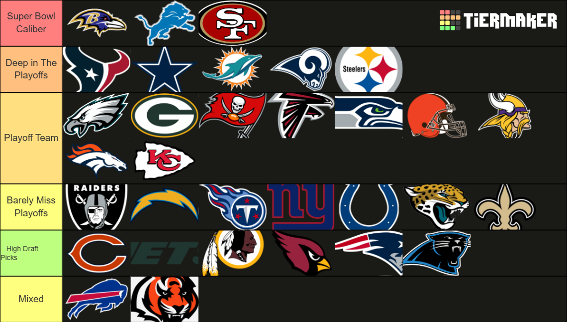 Recent NFL Tier Lists TierMaker